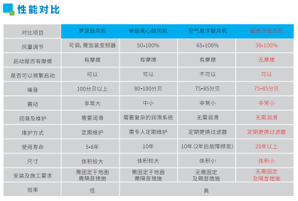 磁悬浮风机(图6)