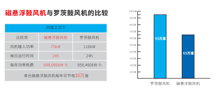 磁悬浮风机(图7)