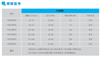 磁悬浮风机(图8)